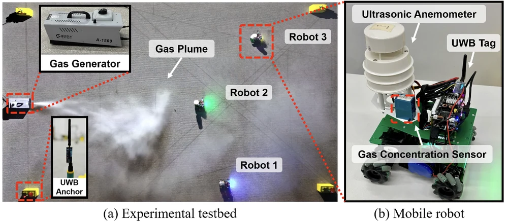 SniffySquad system figure: multiple ground robots cooperating to localise a gas source in a patchy plume.